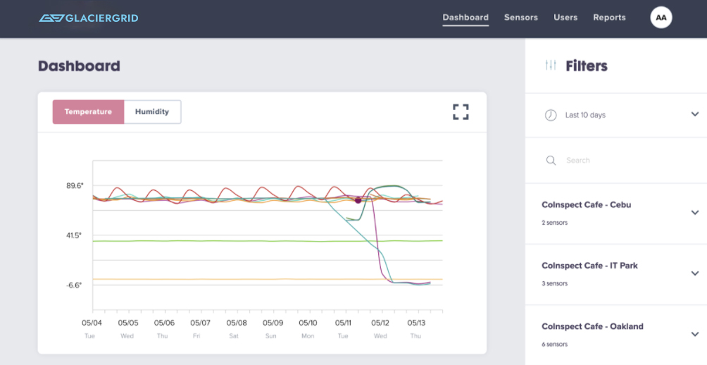 How to get the most out of GlacierGrids dashboard 2