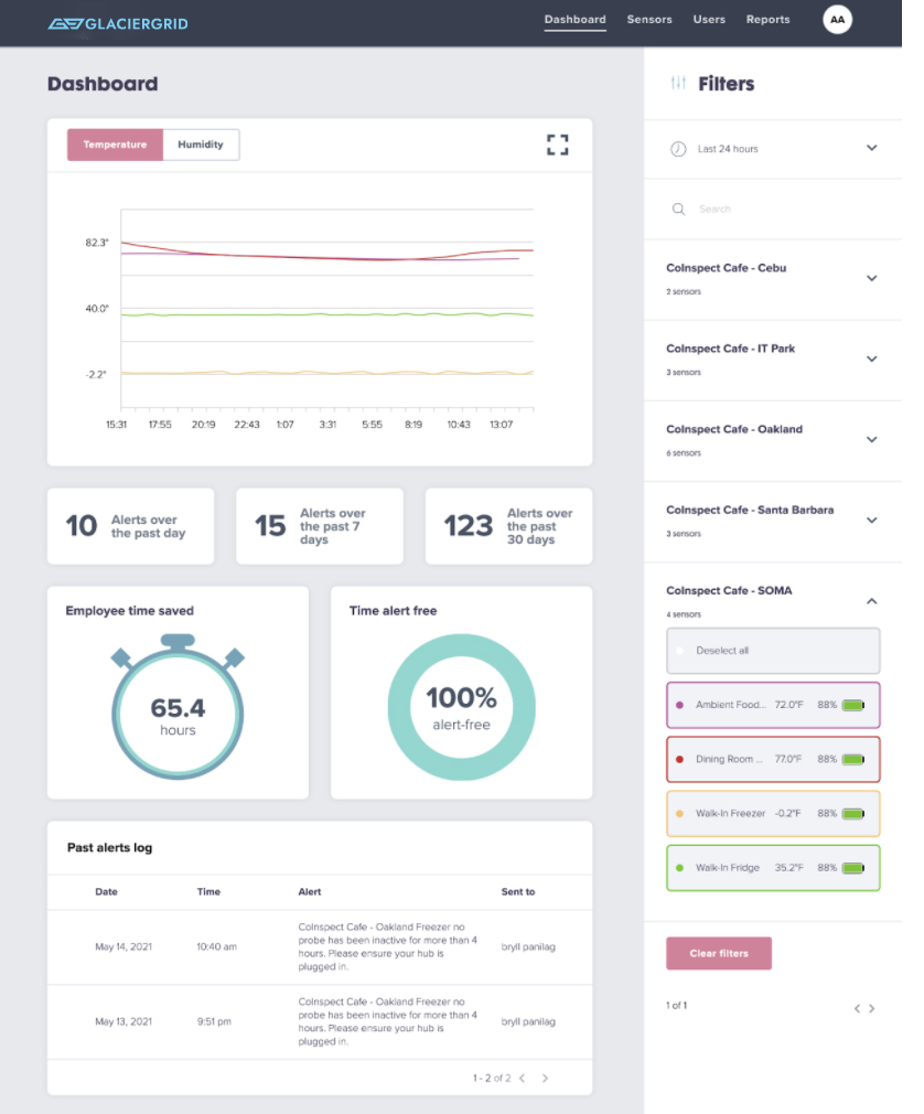 How to get the most out of GlacierGrids dashboard 3