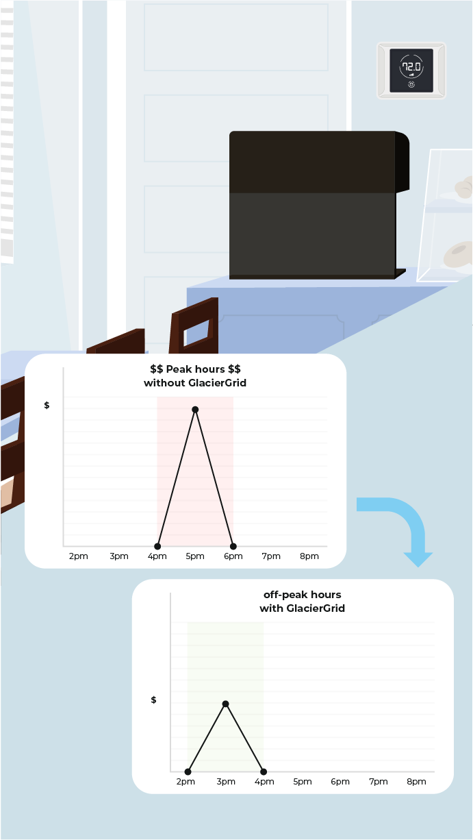 Intelligent Load Shifting_1@2x