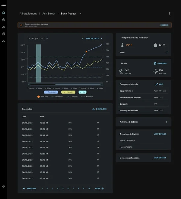 Therma-dashboard-with-graph