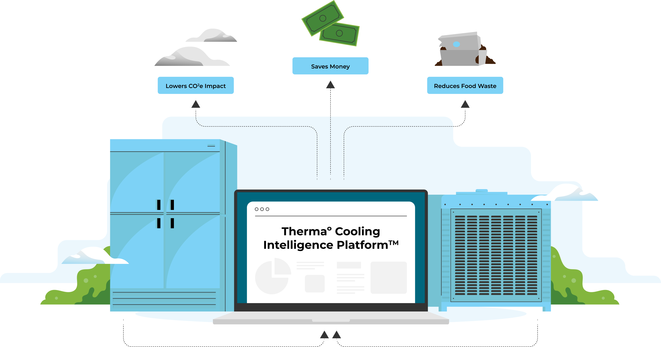 therma-cooling-platform